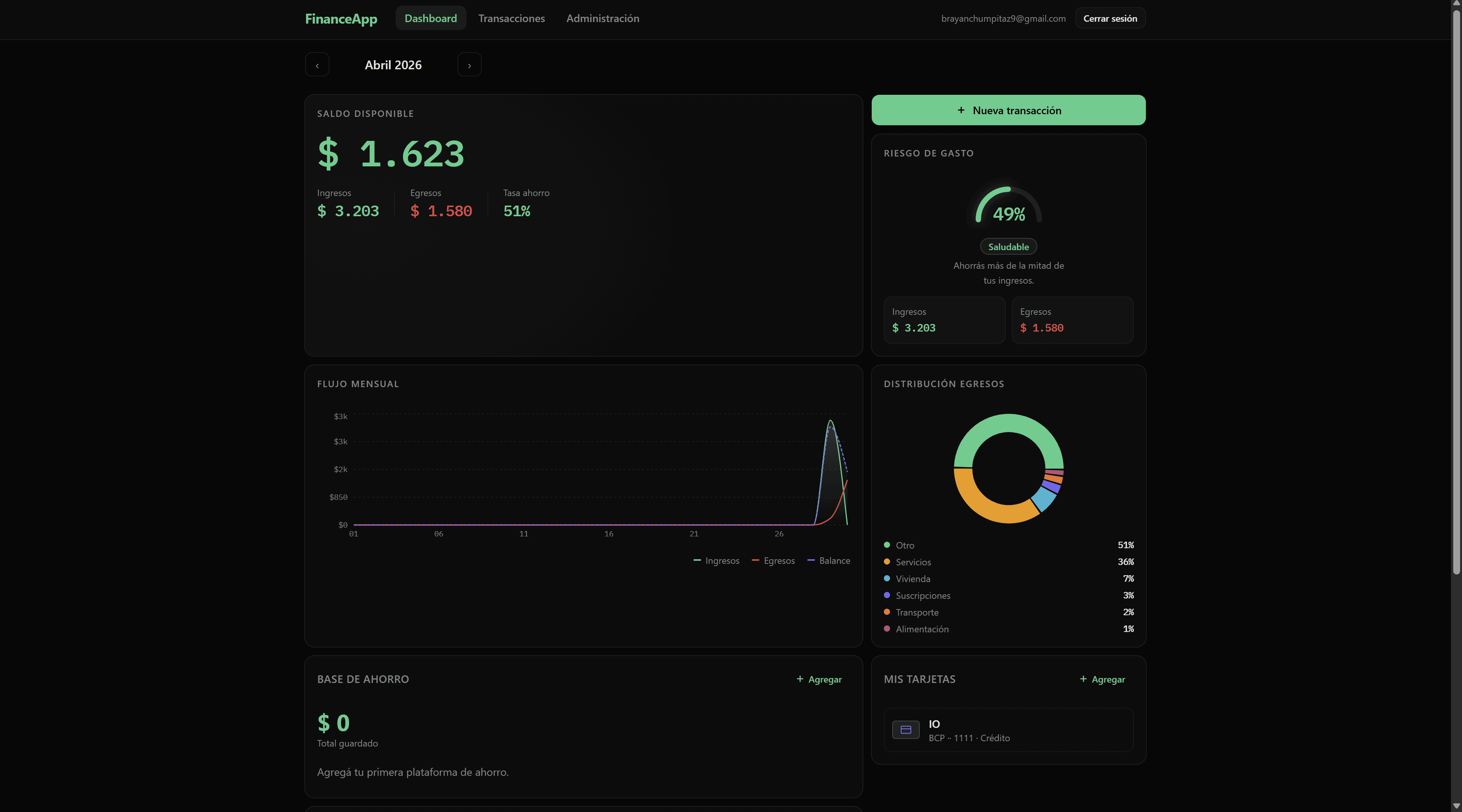 Dashboard con saldo, flujo mensual y distribución de egresos